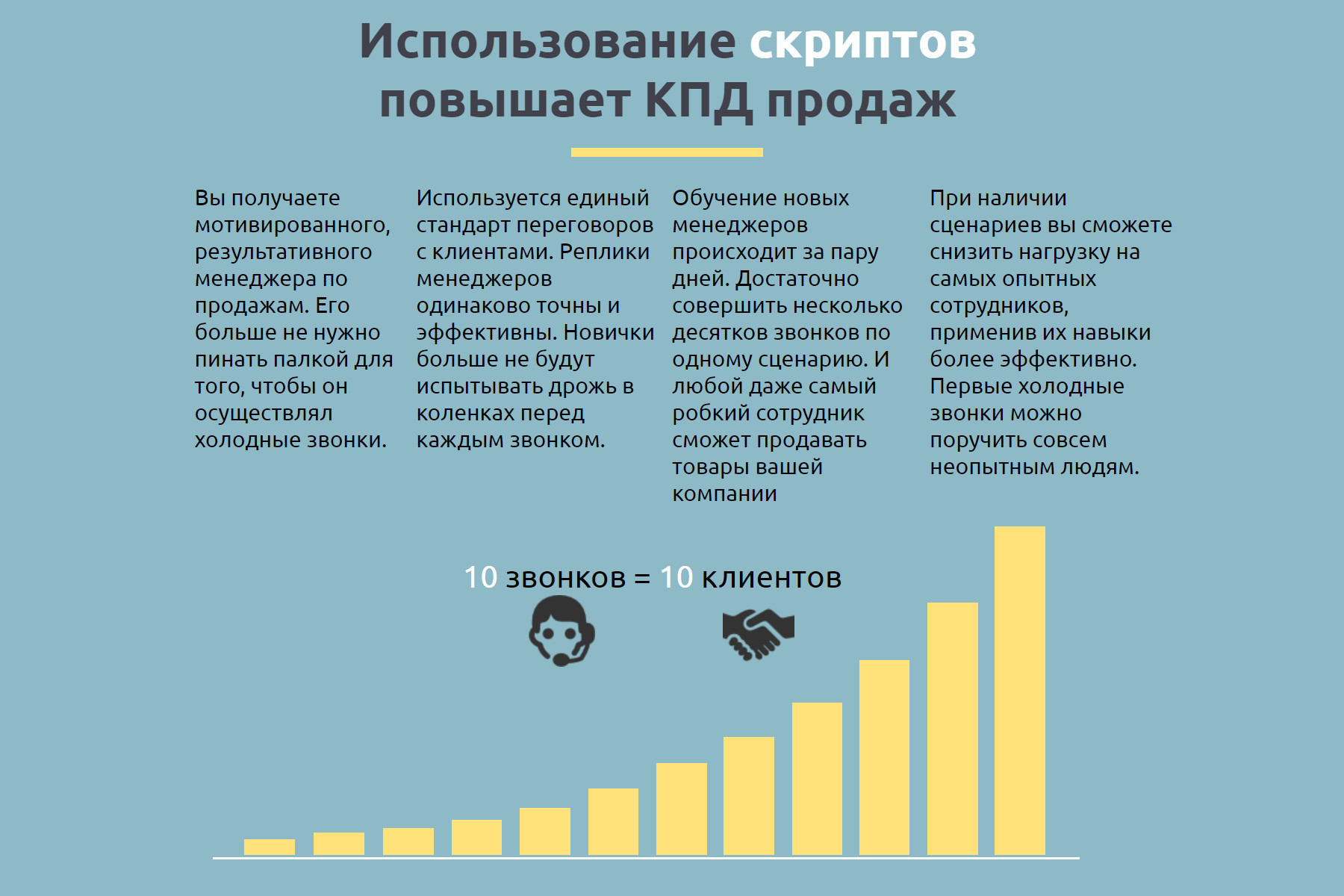 Скрипт холодного звонка. Холодный обзвон